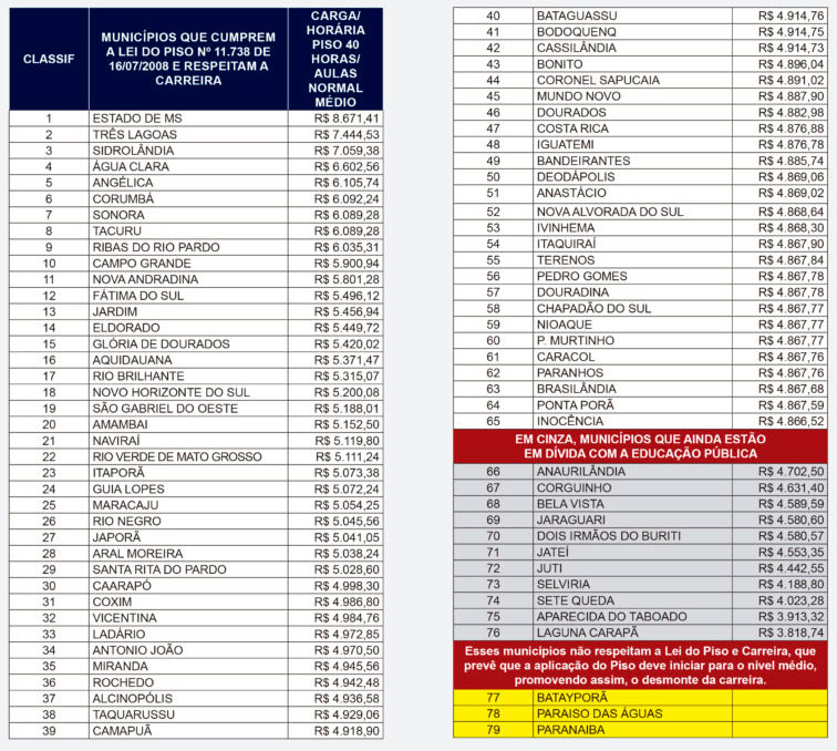 Ranking 2025