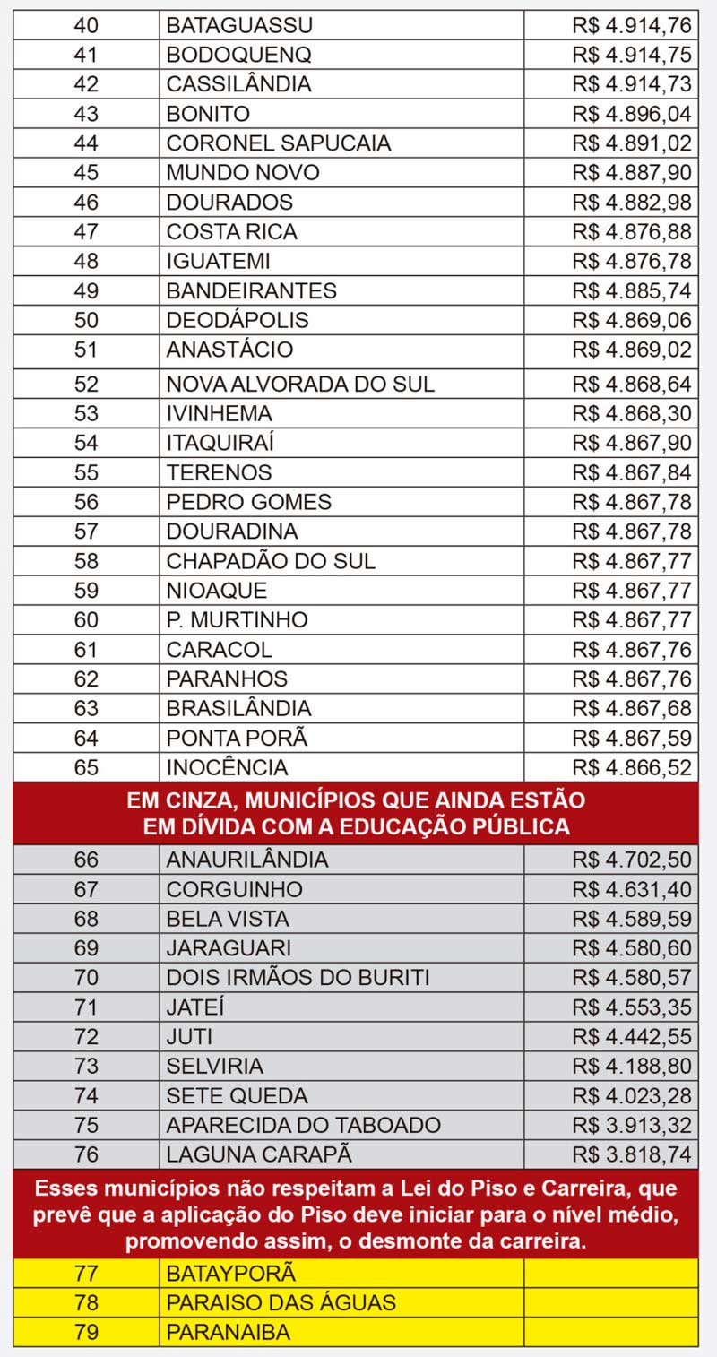 ranking2